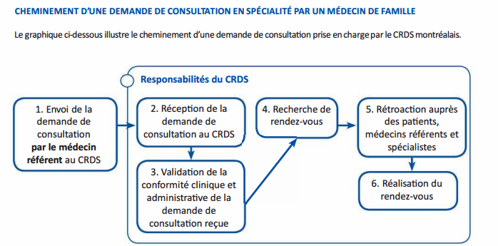 CRDS - Cheminement