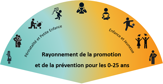 DRSP_ProxPEFC_RayonnementPromotionPrevention_0_25Ans